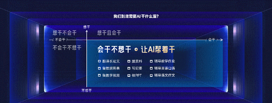 用AI做一场AI发布会PPT